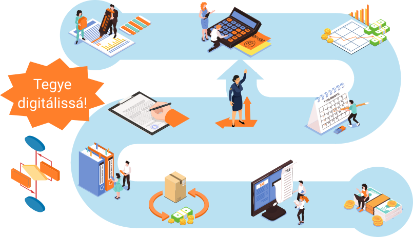 Egyedi szoftverfejlesztés Workflow,dokumentumkezelés, vállalatirányítás
